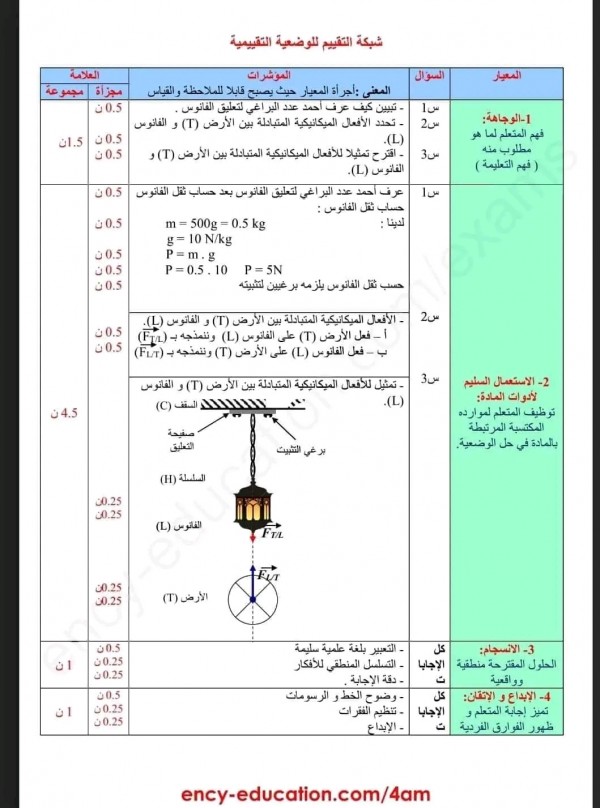 اختبارات السنة الرابعة متوسط في الفيزياء الفصل الثاني مع الحلول 2023 نماذج اختبارات وفروض فيزياء 4 متوسط